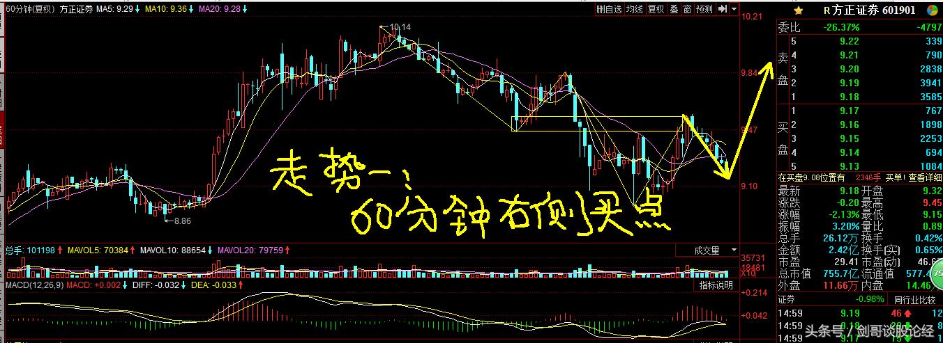 两只潜在牛股的分析,牛股推荐及盘面分析策略