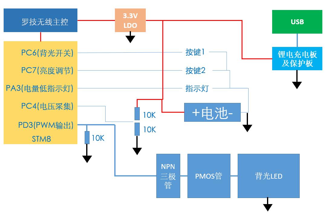 机械键盘如何调节背光,所有的机械键盘都可以调背光吗