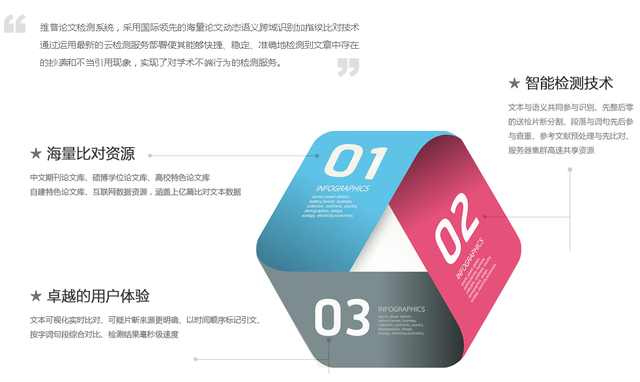 维普网论文查询系统,维普网论文查重系统机构版