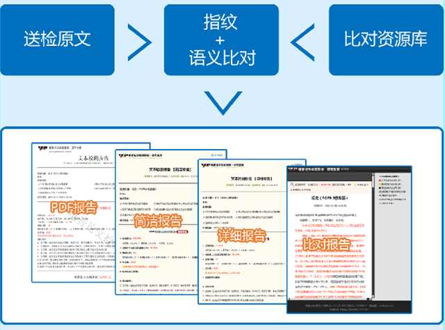 维普网论文查询系统,维普网论文查重系统机构版