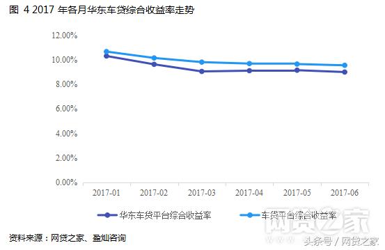 车贷几种业务模式,车贷业务商业模式