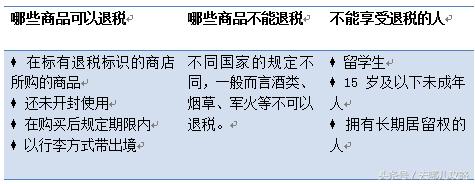 免税店购物退税攻略,出国购物退税攻略