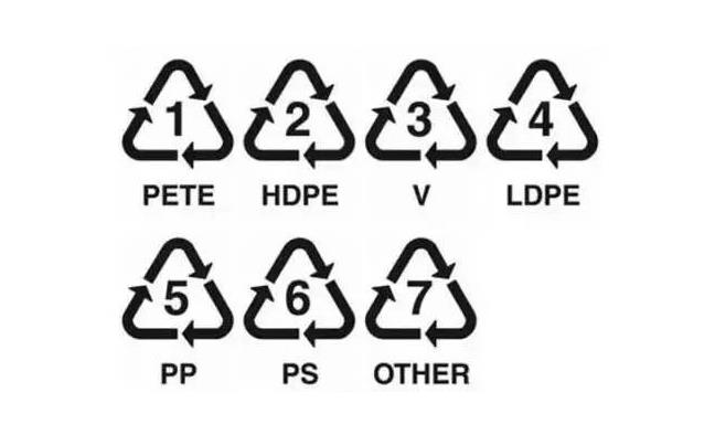 塑料器皿底下,这些三角标关乎你的健康,你不会不知道是什么意思吧?