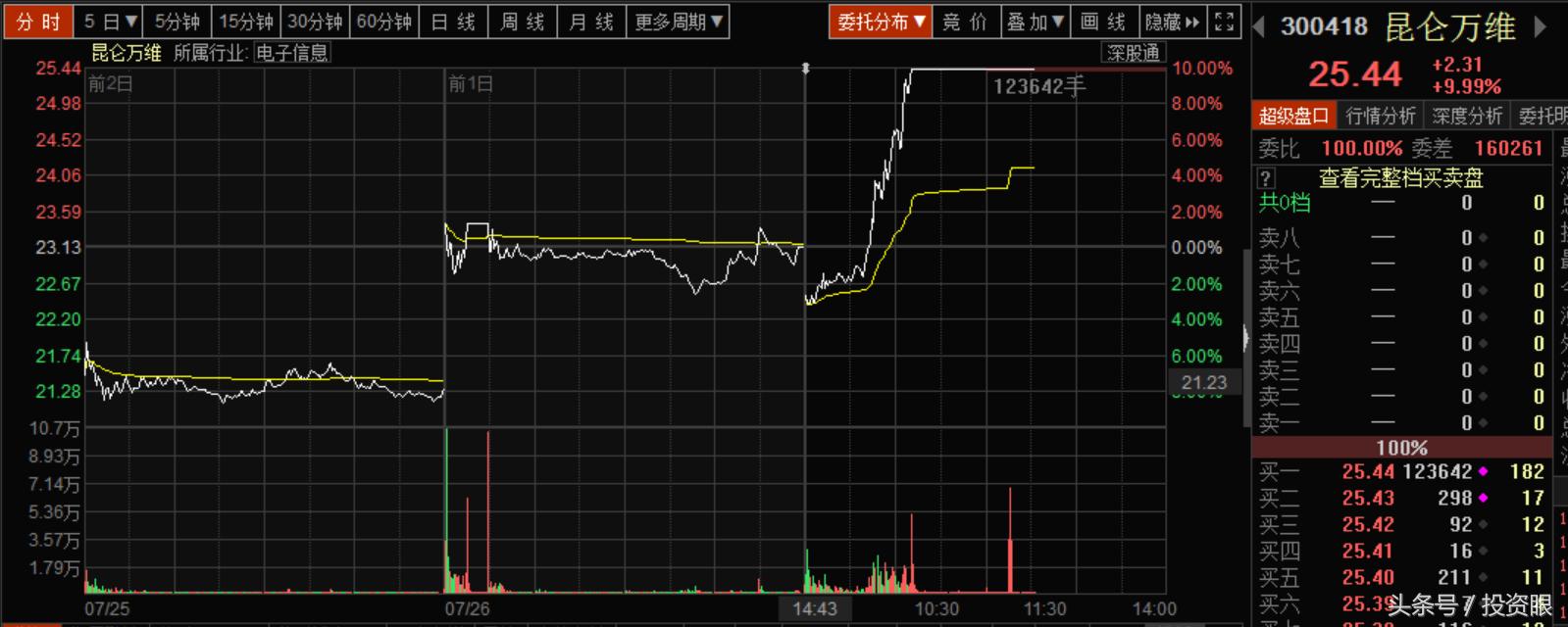 国家队会买小盘股吗,创业板国家队增持个股