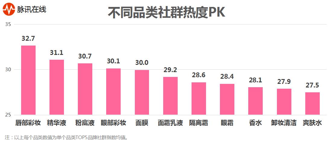 口红粉底液十大排名,口红面膜排名