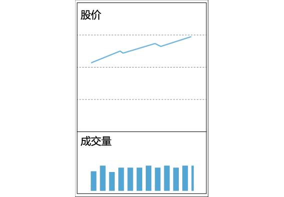思多金Stalking：看图识股-动图带你看懂成交量变化的奥秘！