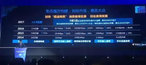 电信网有漫游费,电信再调漫游费