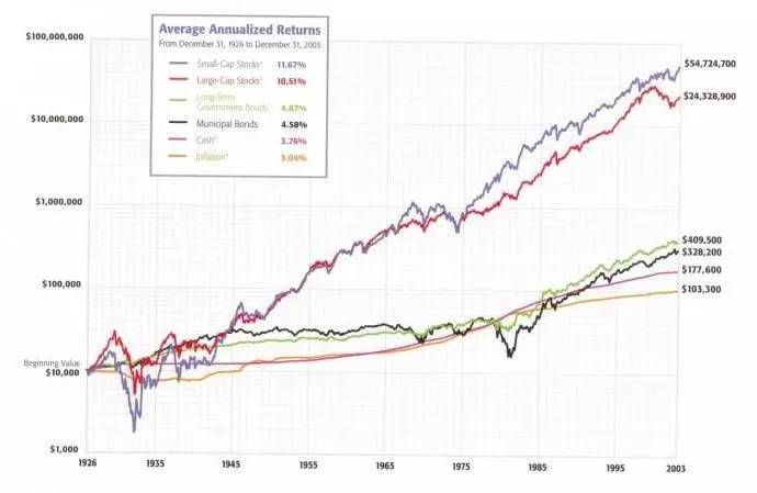 恒指涨了8000点能赚多少钱,巴菲特股票每天做t的方法和技巧