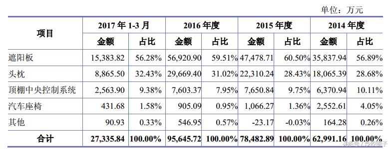 603730岱美股份历史行情,603730岱美股份基本面