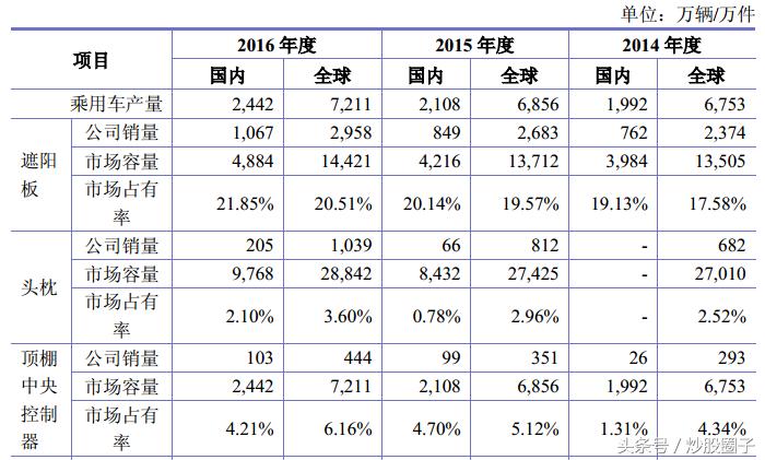 603730岱美股份历史行情,603730岱美股份基本面