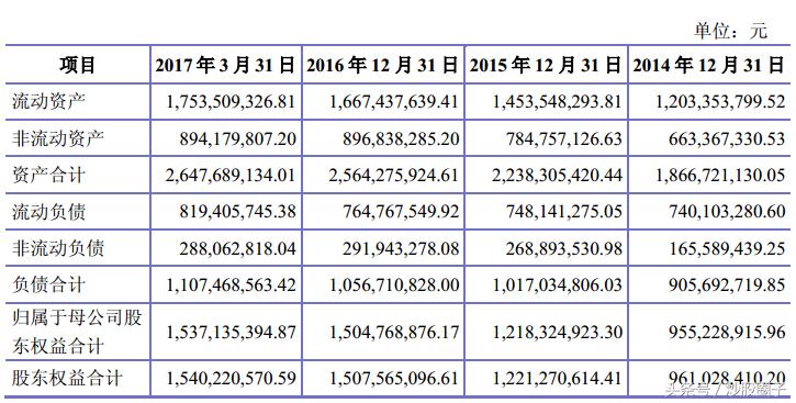 603730岱美股份历史行情,603730岱美股份基本面