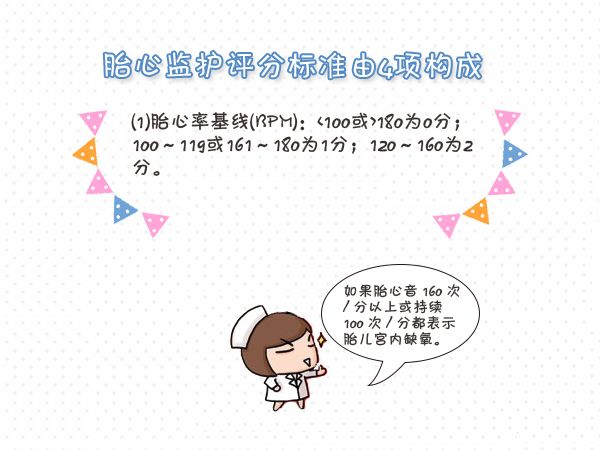 胎心监护图怎么看,有宫缩的胎心监护图