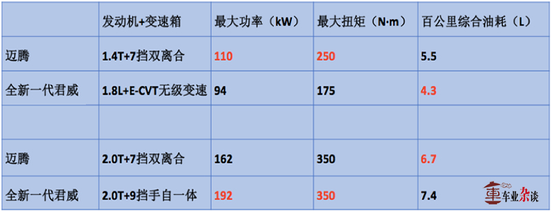 全新君威和君越区别,全新君威与威朗对比