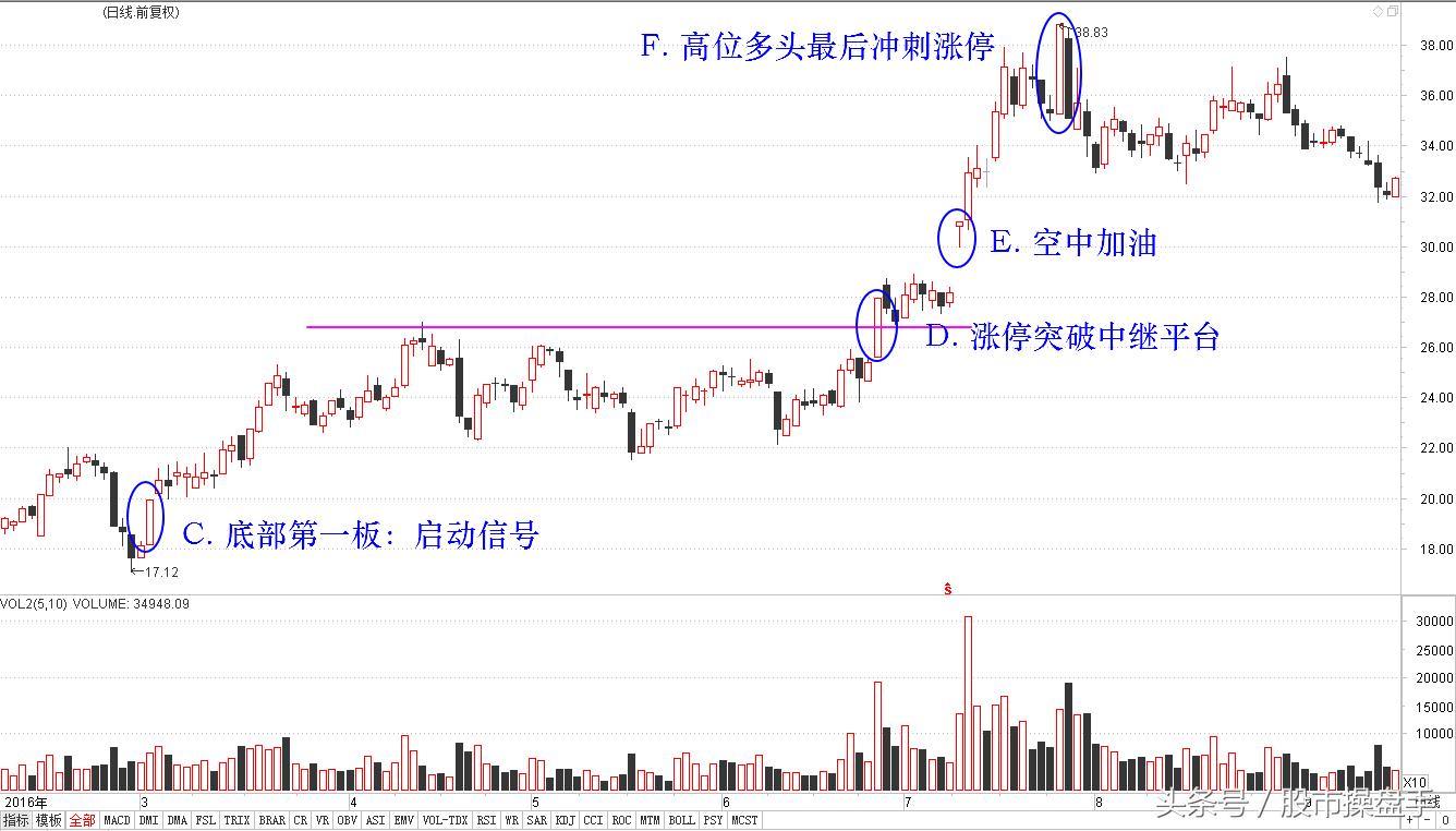 600291西水股份股票预涨,股票西水股份为什么涨停