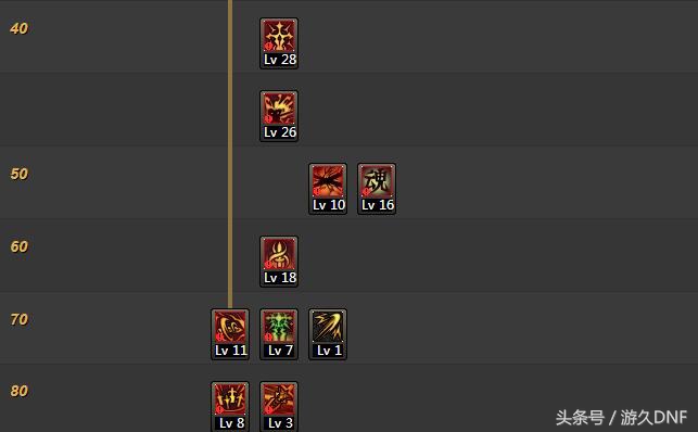 游久dnf资讯,超一线剑宗