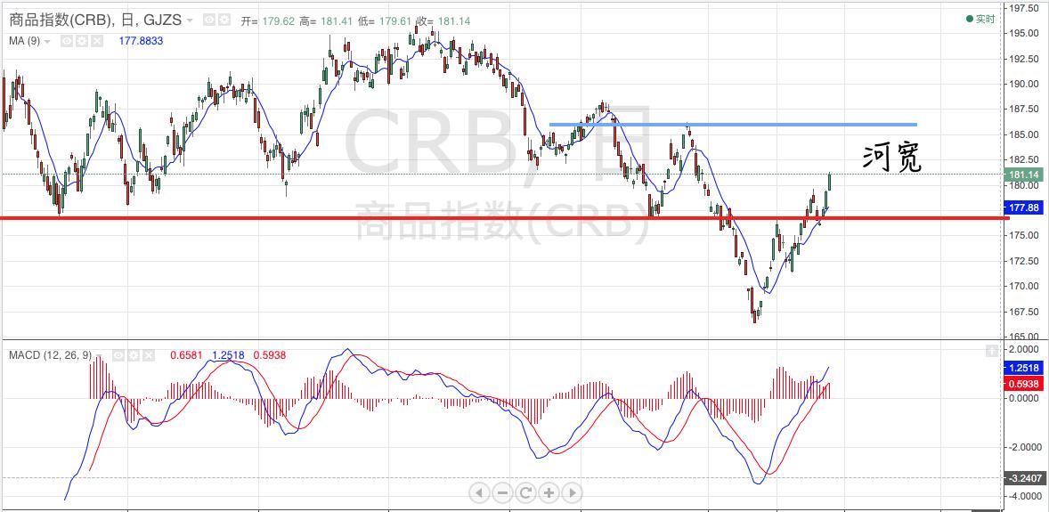 资源股暴涨,方大炭素后市能走多远