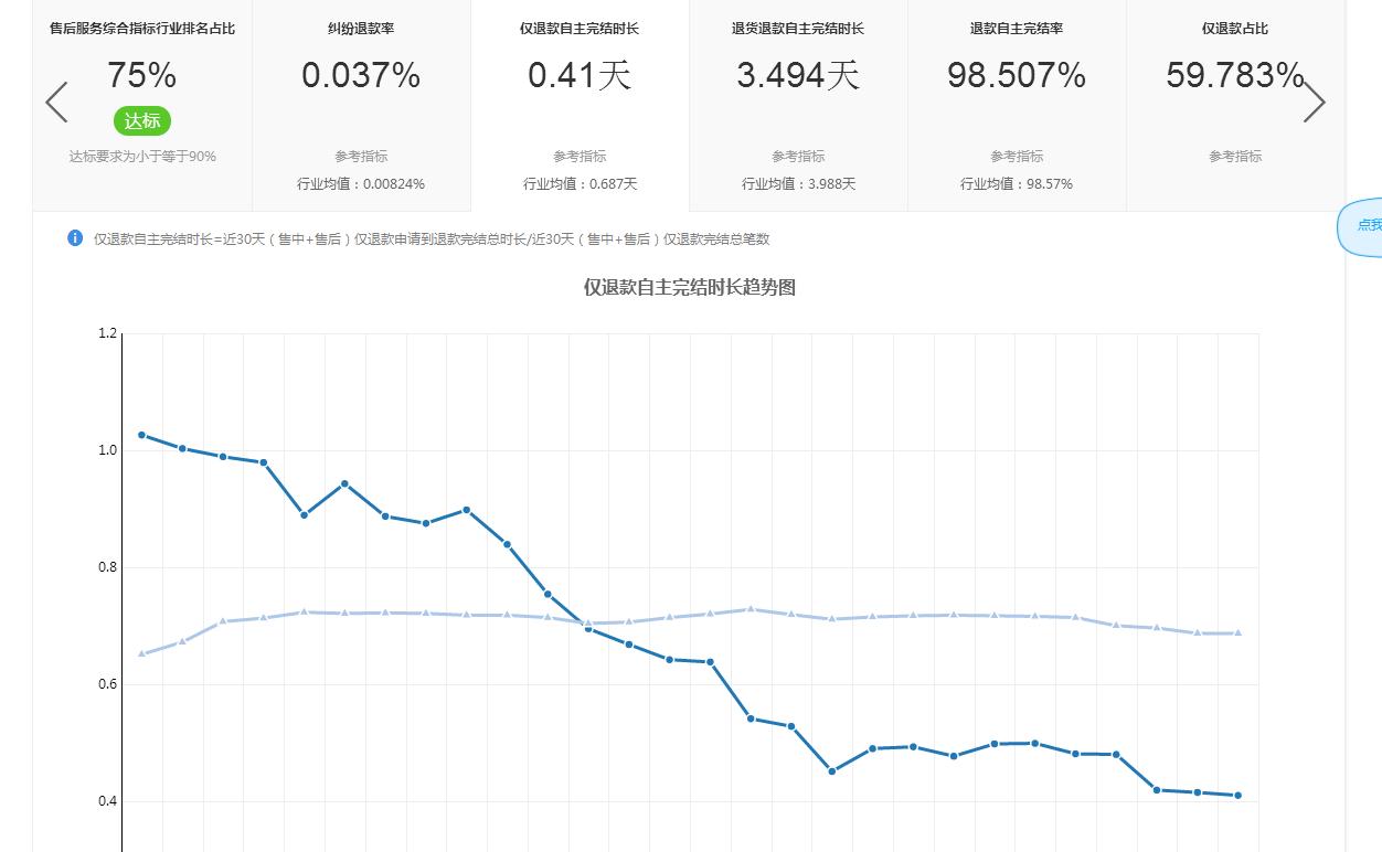 天猫客户胡乱点质量问题怎么解决,天猫处理结果不满意该怎么办
