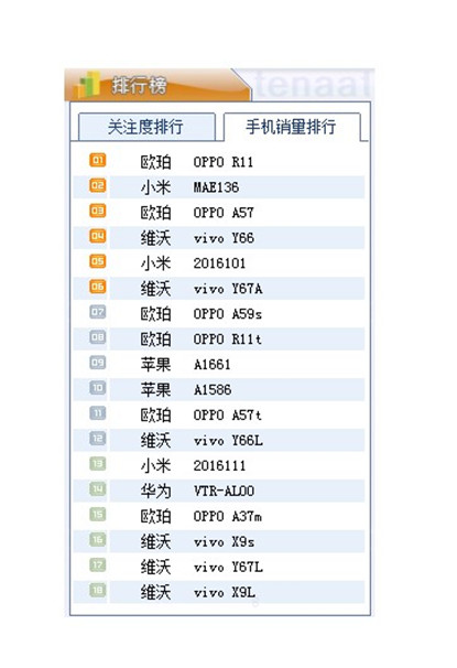 手机圈套路深，昨天有多少小伙伴被这则消息骗了！
