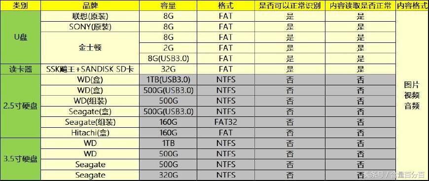 实用!新老功能结合的RSRDD515多功能苹果DVD迷你组合音响