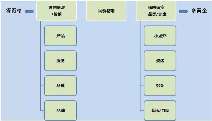 椰子鸡火锅究竟有多好吃啊,椰子鸡火锅不会腥么