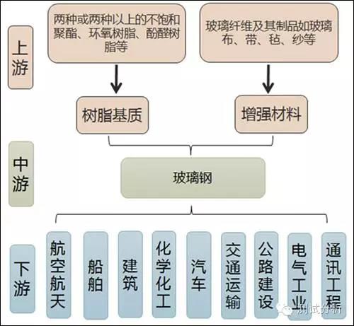 林森玻璃钢怎么样,江苏林森环保新材料有限公司
