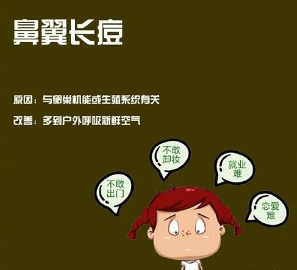 鼻子下边嘴唇上边长痘是什么原因,鼻翼两侧和下巴长痘什么原因引起