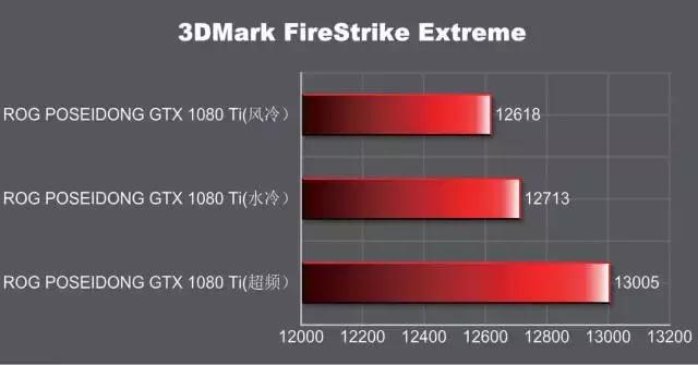 rogstrixgtx1080ti11ggaming,rog娴风鏄惧崱