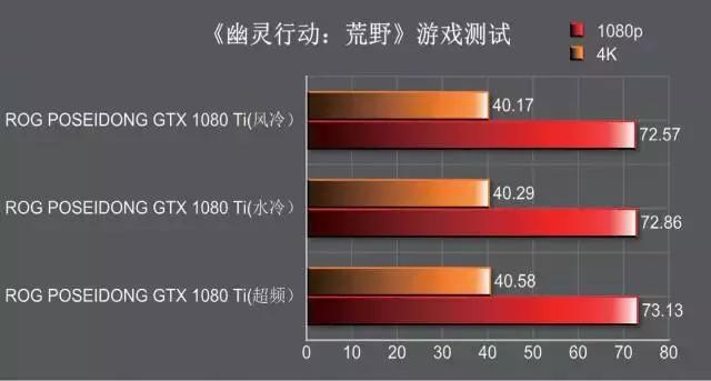 rogstrixgtx1080ti11ggaming,rog娴风鏄惧崱