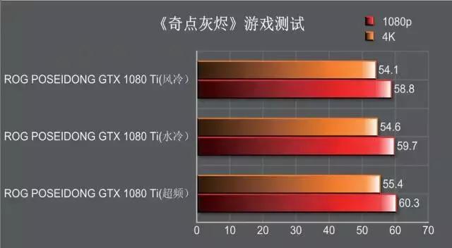 rogstrixgtx1080ti11ggaming,rog娴风鏄惧崱