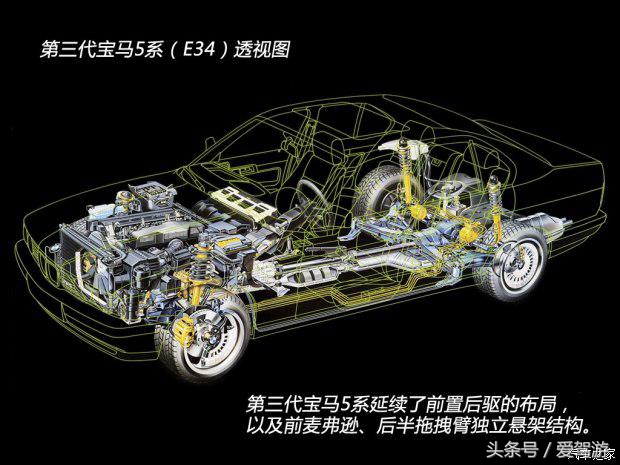 新一代宝马5系正式发布,全新宝马5系家族