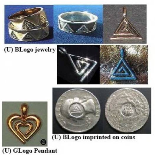 发现符号,发现的符号