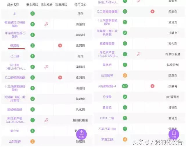 theordinary30%果酸和宝拉珍选,宝拉珍选水杨酸和theordinary