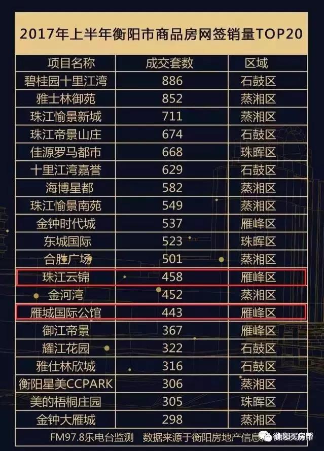 雁峰区最好的复式楼,雁峰区最值得买的楼盘