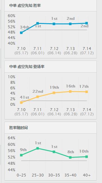 lol最新版本更新为什么匹配不了,lol更新后灵活匹配时间长