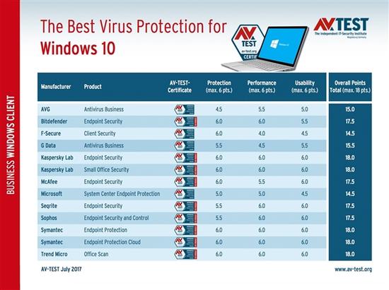 俄企已深知“收费必死”定律？卡巴斯基出免费版再闯中国市场