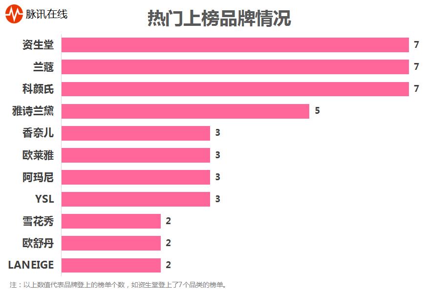 口红粉底液十大排名,口红面膜排名