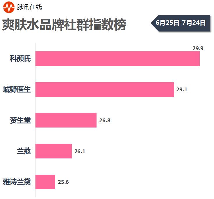 口红粉底液十大排名,口红面膜排名
