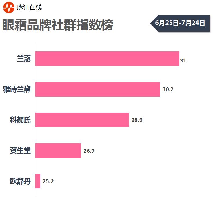 口红粉底液十大排名,口红面膜排名