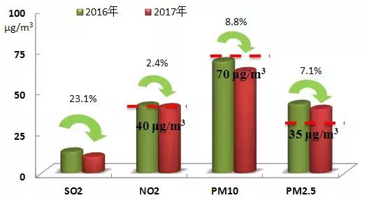 上半年宁波市空气质量“体检报告”来了!看看哪儿的空气最好