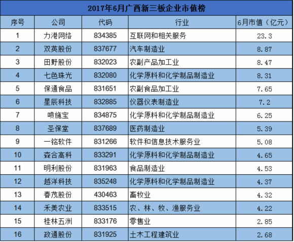 广西创投月报第5期：天夏智慧、国发股份投资设立产业基金；7家新三板公司设立子公司完善产业链扩大规模