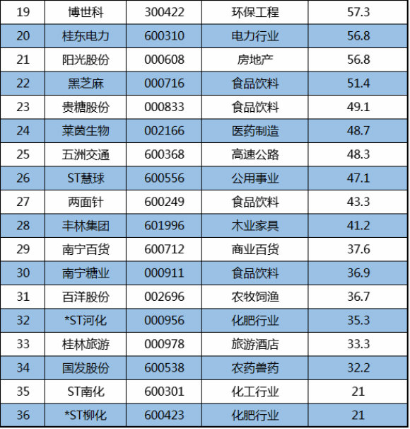 广西创投月报第5期：天夏智慧、国发股份投资设立产业基金；7家新三板公司设立子公司完善产业链扩大规模