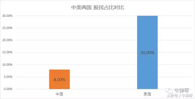 美国中产不买奢侈品,美国不存钱靠什么生活