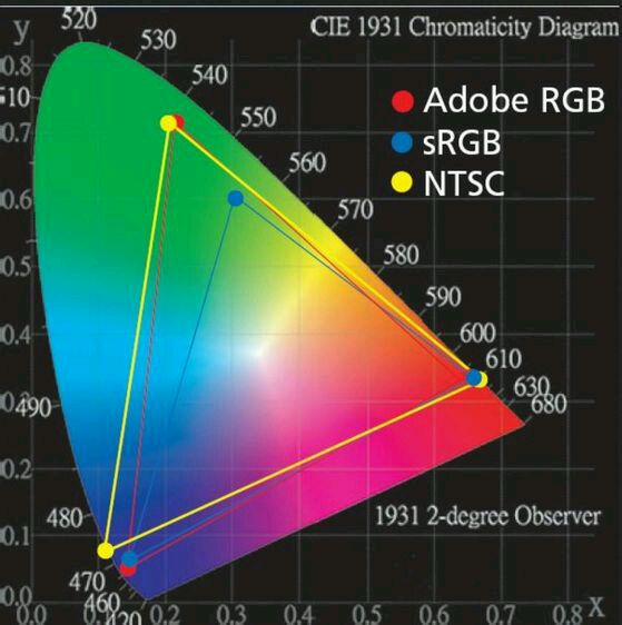科普笔记本配置基本知识,笔记本必学的100个常识