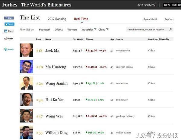 腾讯股票能突破多少,腾讯近年来股票涨了多少