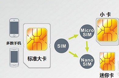 sim卡怎么装卡套,sim卡小卡如何装进手机大卡槽去
