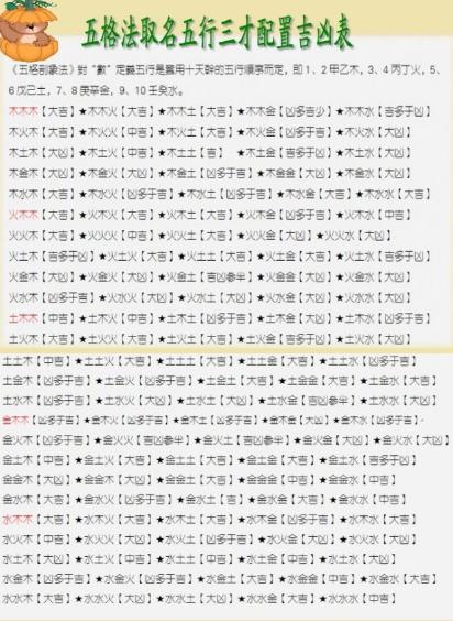 取名的学问和技巧,取名有什么学问吗
