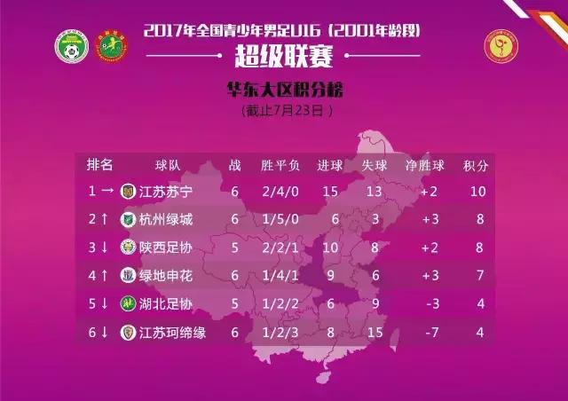 青超联赛u15赛程时间表,2018年青超联赛u14赛程表