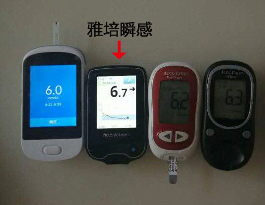 雅培瞬感血糖多久最准确,雅培动态血糖结果解读