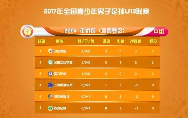 u13足球联赛总决赛,湖北u13锦标赛黄冈