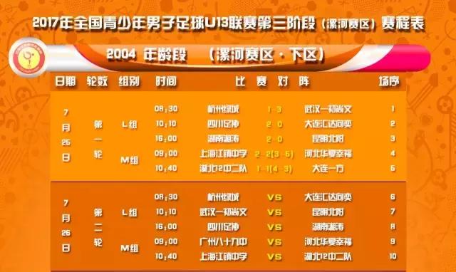 u13足球联赛总决赛,湖北u13锦标赛黄冈